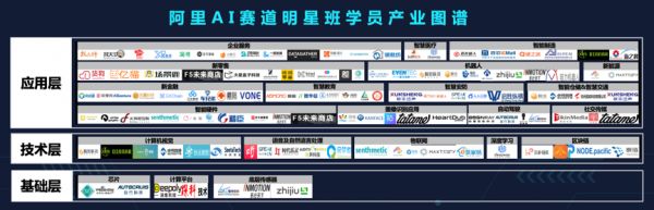 阿里云创业孵化副总经理蔡素卿: 与阿里云一起,让科技带来更COOL生活