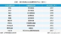 顺丰“零元购”唯品会，电商下半场竞争策略或将迭代？
