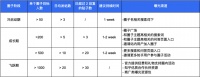 最前线｜知乎想用“圈子”功能留住你，但微博超话、百度贴吧也可以