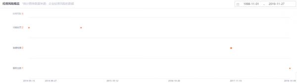 人去楼空,“37个涨停板”暴风集团“雨打风吹去”