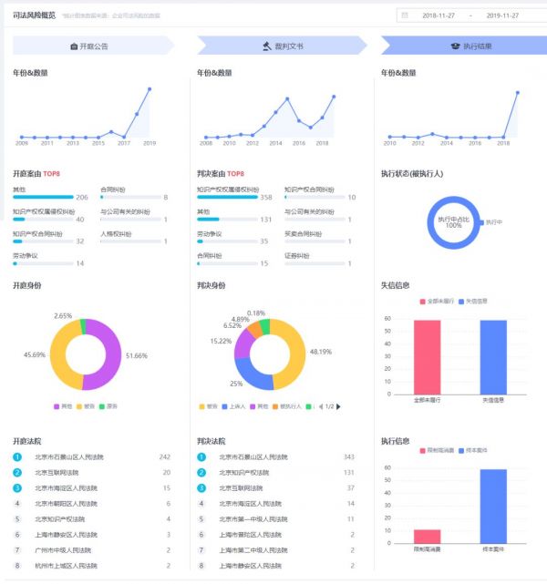 人去楼空,“37个涨停板”暴风集团“雨打风吹去”