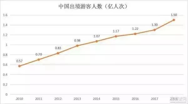 最前线 | 微信支付宝可绑外币卡,老外也可以扫码付钱了