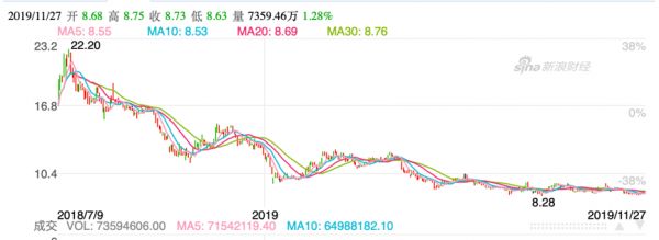手机出货量下跌三成,小米要靠箱包翻身了?