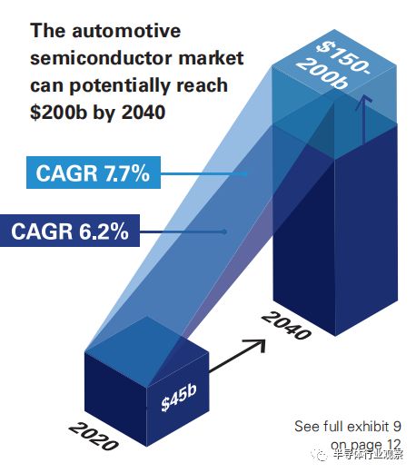 汽车半导体的历史性机遇