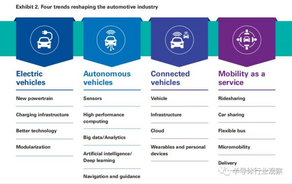 汽车半导体的历史性机遇
