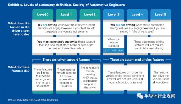汽车半导体的历史性机遇