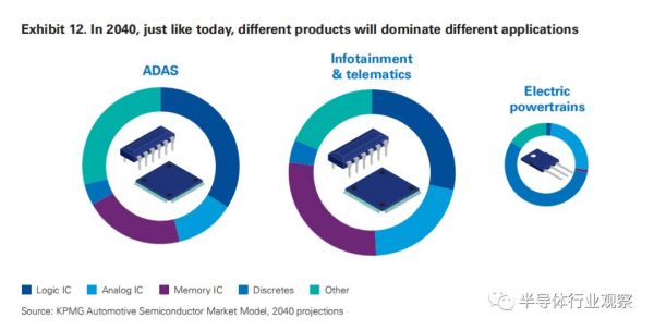 汽车半导体的历史性机遇