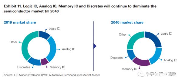 汽车半导体的历史性机遇