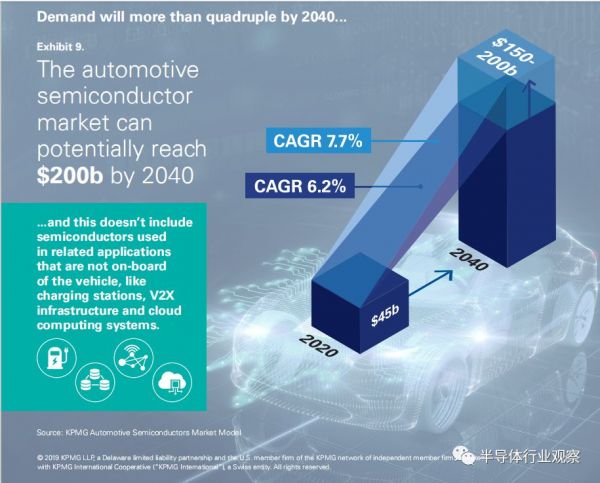 汽车半导体的历史性机遇