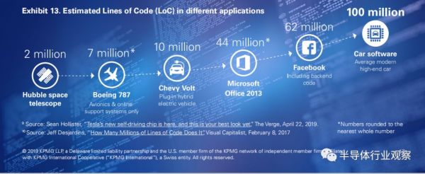 汽车半导体的历史性机遇