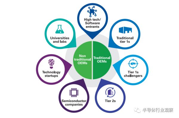 汽车半导体的历史性机遇