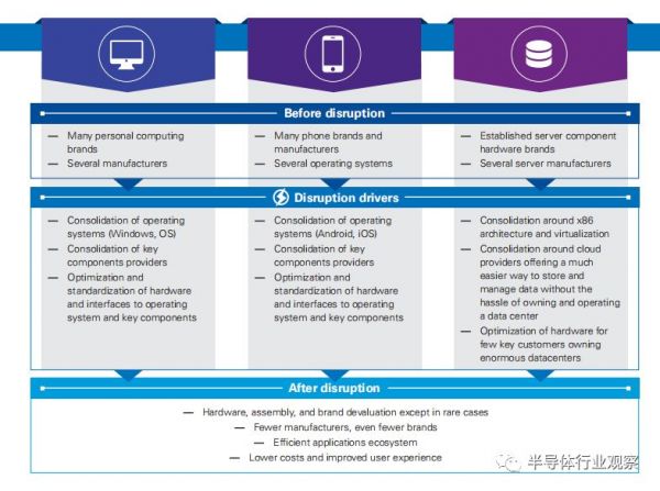 汽车半导体的历史性机遇