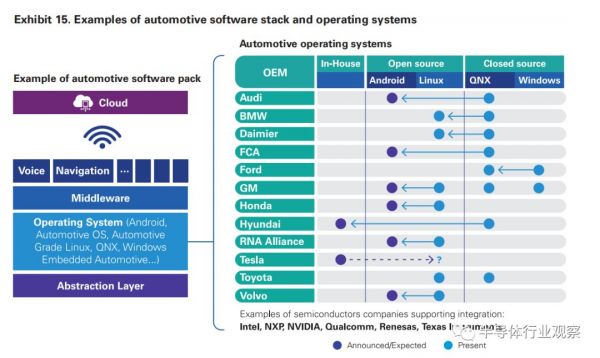 汽车半导体的历史性机遇