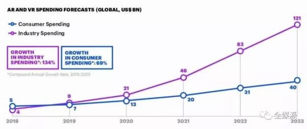 突破屏幕的边界,AR/VR还能否将虚拟照进现实?