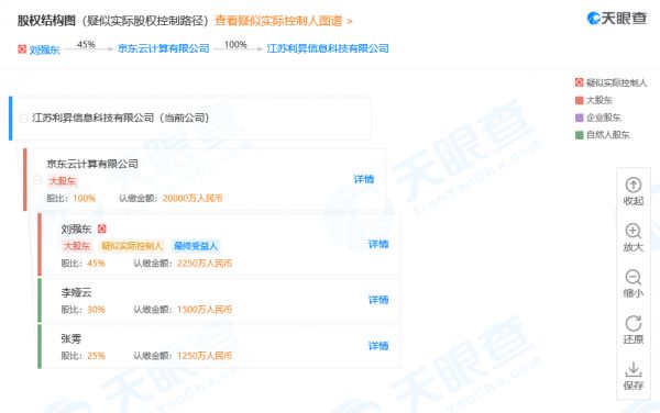 刘强东卸任京东云计算全资子公司总经理