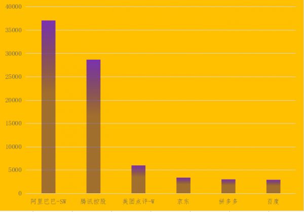 孙正义股权遭稀释?关于阿里“回港”那些冷门却有趣的事