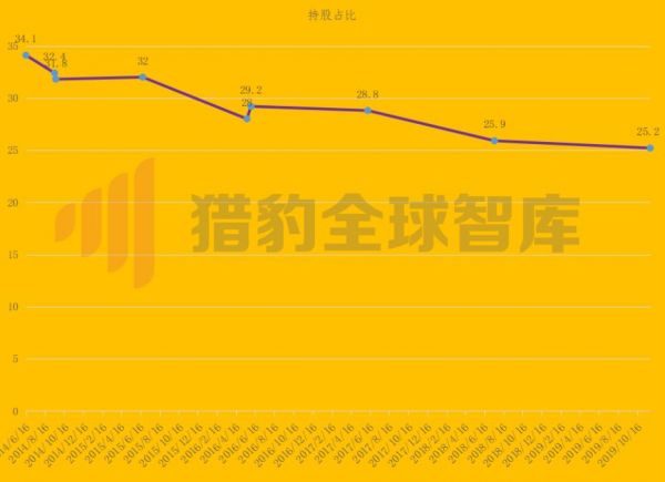 孙正义股权遭稀释?关于阿里“回港”那些冷门却有趣的事
