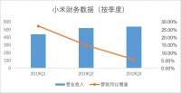 手机出货量下跌三成，小米要靠箱包翻身了？
