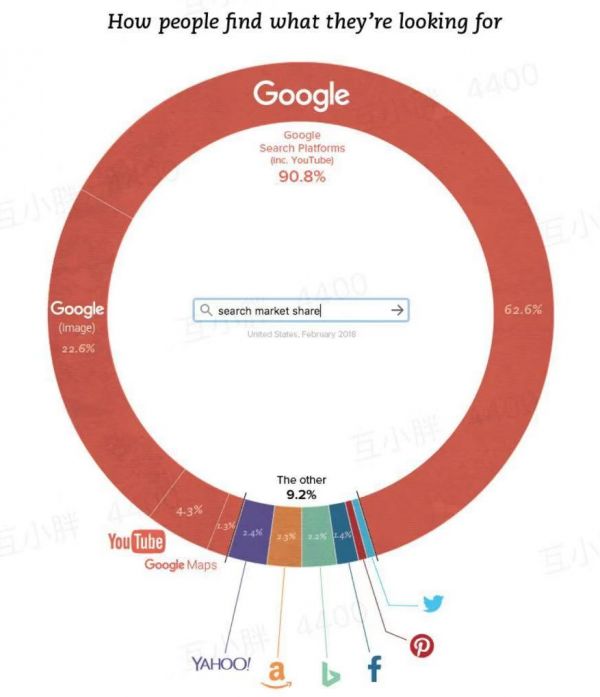 怎么把用户带回搜索引擎?
