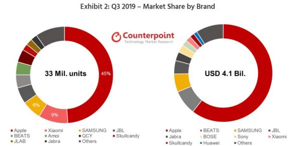 AirPods增产,深度绑定苹果的立讯精密陷入“极乐鸟”困境?