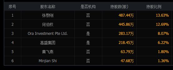 美年爱康乱战、阿里入局统江山,18.4亿背后的资本局中局