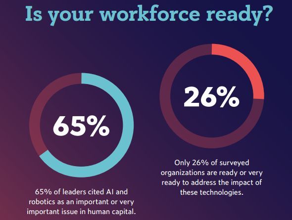 2020职场AI技能排行榜:TensorFlow热度飙升,Python最火,市场部也在学