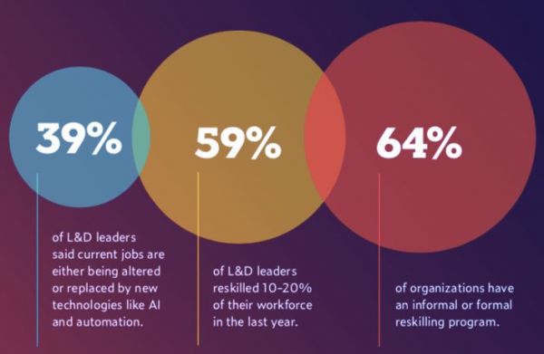 2020职场AI技能排行榜:TensorFlow热度飙升,Python最火,市场部也在学