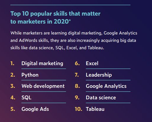 2020职场AI技能排行榜:TensorFlow热度飙升,Python最火,市场部也在学