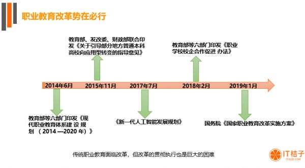影响 5 亿人的职业教育迎来政策利好,市场有哪些新机会?