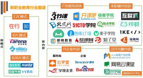 影响 5 亿人的职业教育迎来政策利好,市场有哪些新机会?