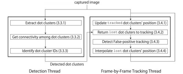 你随便动幕布,投影跟不上算我输:动态投影黑科技,AE特效秒变成真