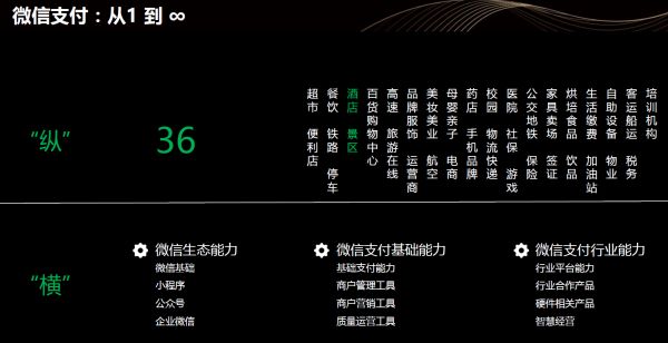 最前线 | 微信支付分来了,和芝麻分一起杀死押金