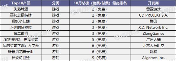 网易游戏遭下架,脸萌又出新滤镜,10月App Store闹剧多