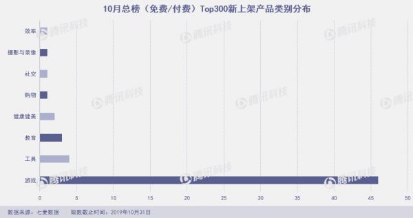 网易游戏遭下架,脸萌又出新滤镜,10月App Store闹剧多
