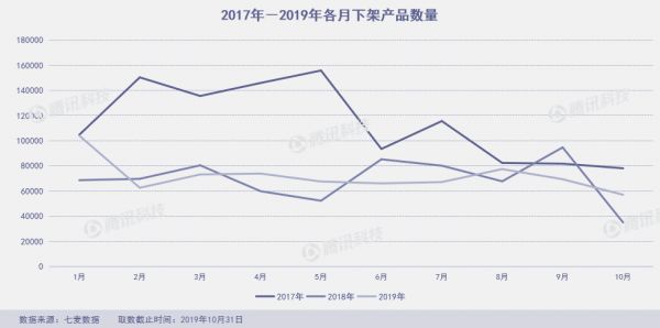 网易游戏遭下架,脸萌又出新滤镜,10月App Store闹剧多