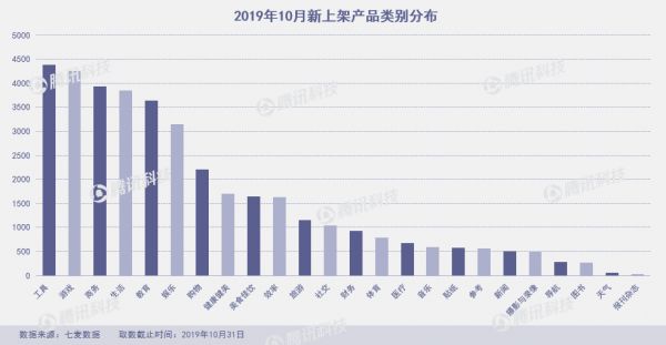 网易游戏遭下架,脸萌又出新滤镜,10月App Store闹剧多