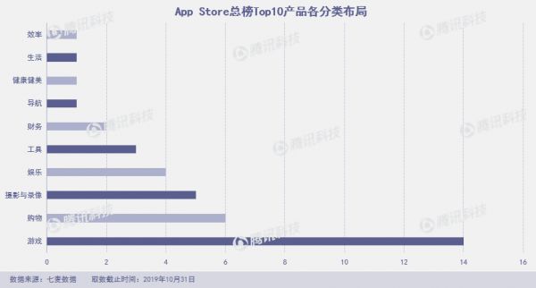网易游戏遭下架,脸萌又出新滤镜,10月App Store闹剧多
