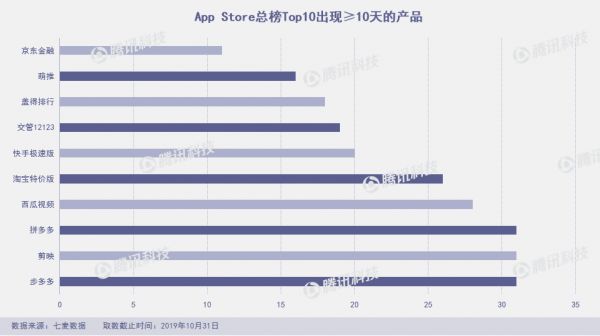 网易游戏遭下架,脸萌又出新滤镜,10月App Store闹剧多