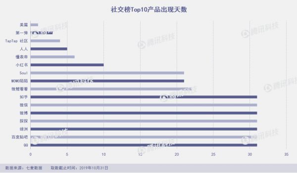 网易游戏遭下架,脸萌又出新滤镜,10月App Store闹剧多
