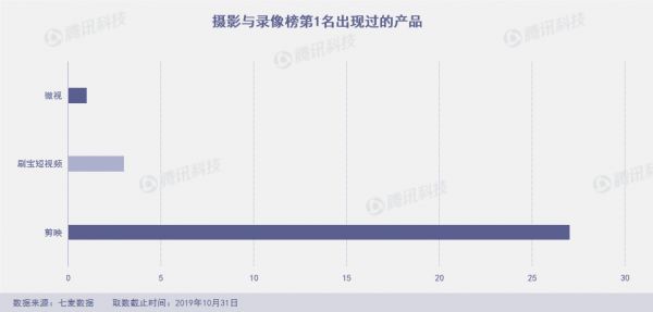 网易游戏遭下架,脸萌又出新滤镜,10月App Store闹剧多