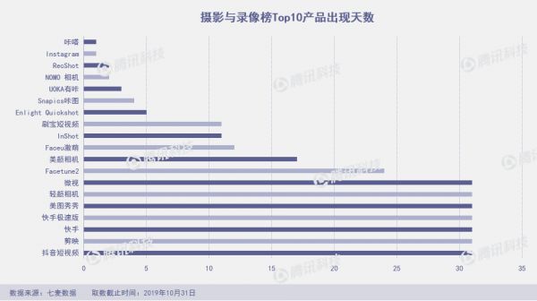 网易游戏遭下架,脸萌又出新滤镜,10月App Store闹剧多