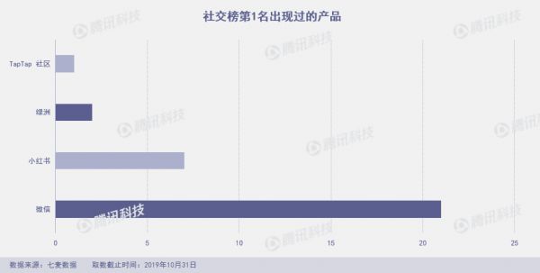 网易游戏遭下架,脸萌又出新滤镜,10月App Store闹剧多