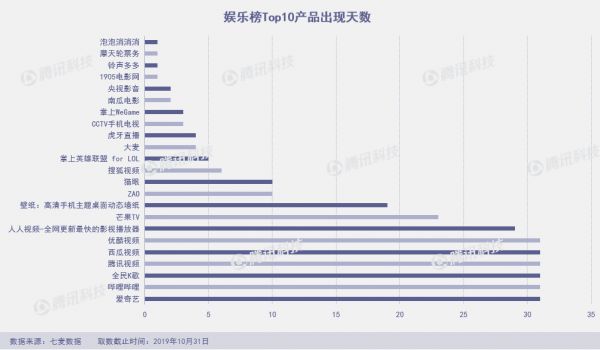 网易游戏遭下架,脸萌又出新滤镜,10月App Store闹剧多