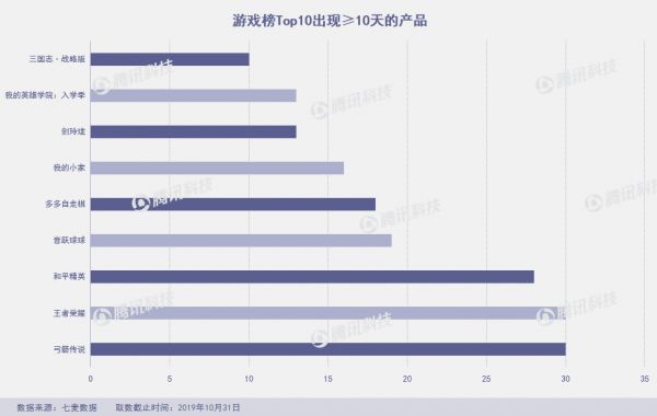 网易游戏遭下架,脸萌又出新滤镜,10月App Store闹剧多