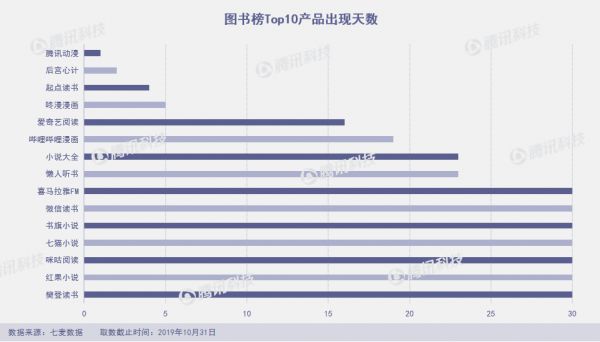 网易游戏遭下架,脸萌又出新滤镜,10月App Store闹剧多