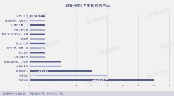 网易游戏遭下架,脸萌又出新滤镜,10月App Store闹剧多