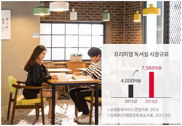 开自习室,到底能不能赚钱?