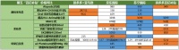 焦点分析丨京东、苏宁黑五重拾“百亿补贴”，拼多多又被抢生意