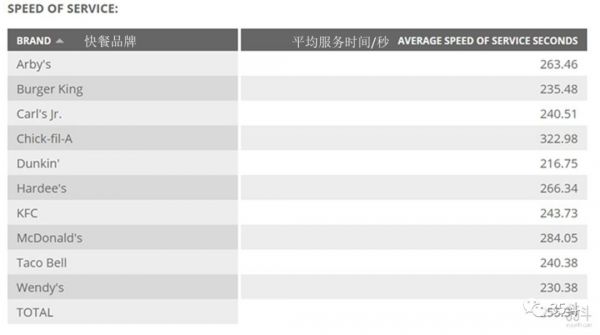当快餐业拥抱人工智能，麦当劳如何加码布局AI？