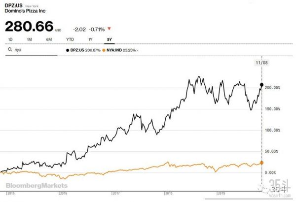 当快餐业拥抱人工智能，麦当劳如何加码布局AI？